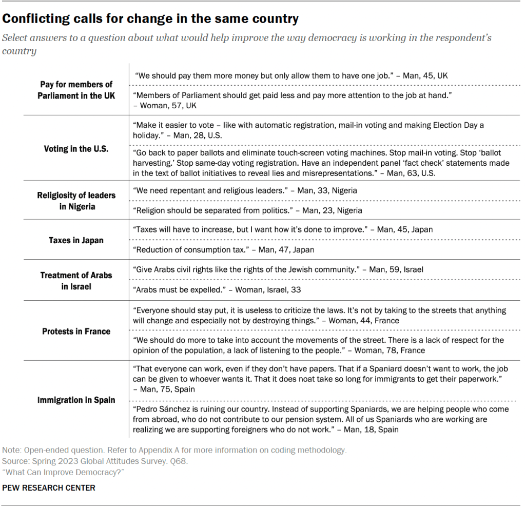 Conflicting calls for change in the same country