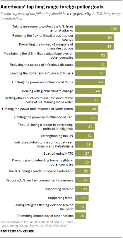 A bar chart showing that, in the United States, younger adults and Democrats are more likely to view the United Nations positively.